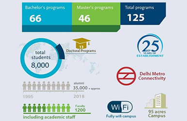 PDMU Facts & Figures